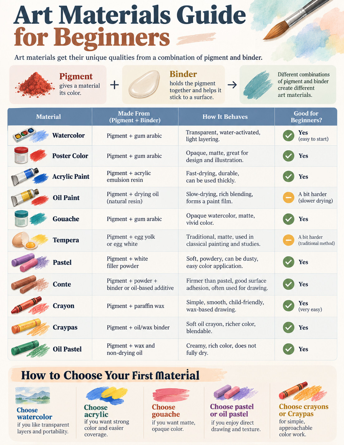 Download the Art Materials Starter Kit for Beginners